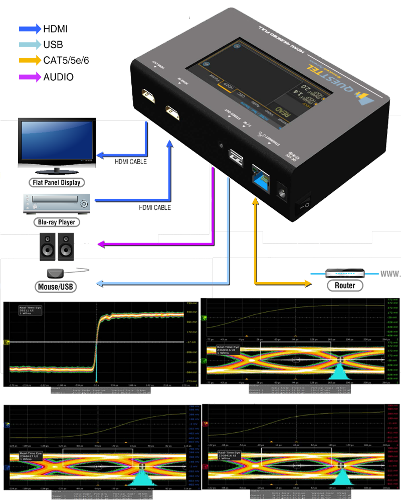 4K HDMI Pattern Generator Analyzer