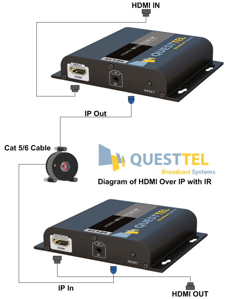 1 Channel 4K/2K HDMI over IP Extender with IR 