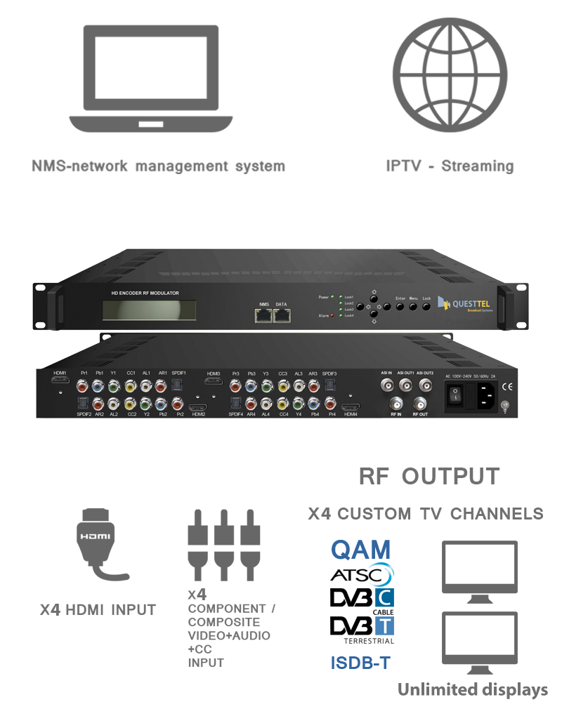 4 Ch HDMI,YPbPr, CVBS to QAM, ASI & IP HD Encoder RF Modulator 