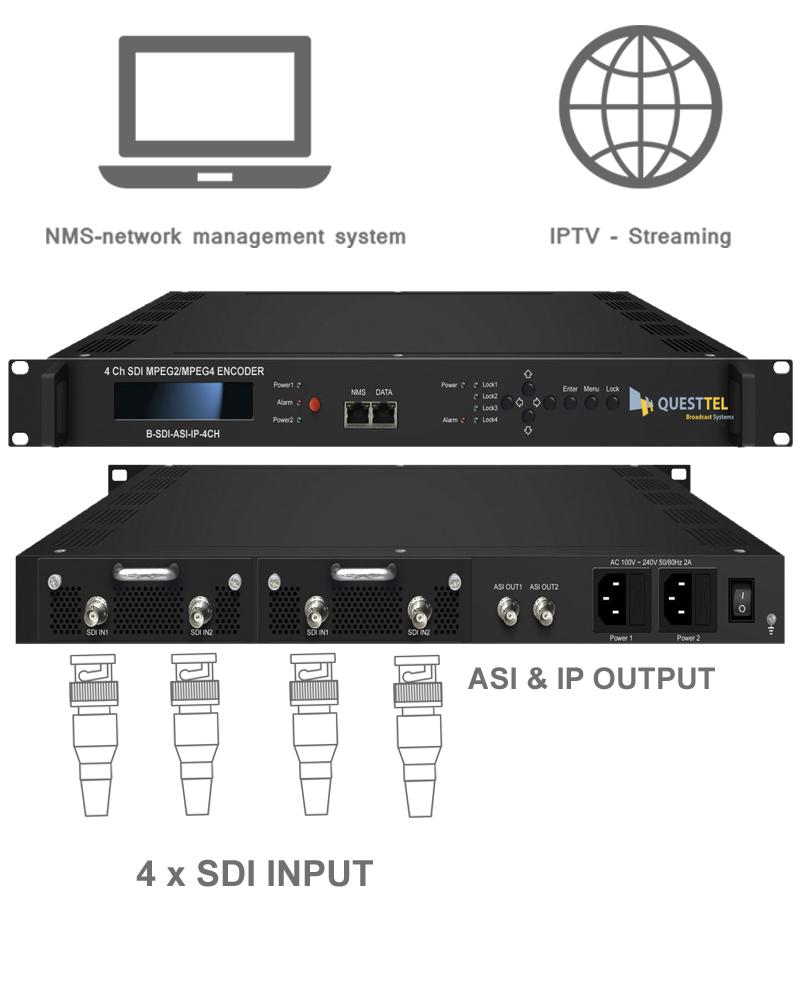 4 Ch SDI to ASI+IP MPEG-2 H.264 Encoder