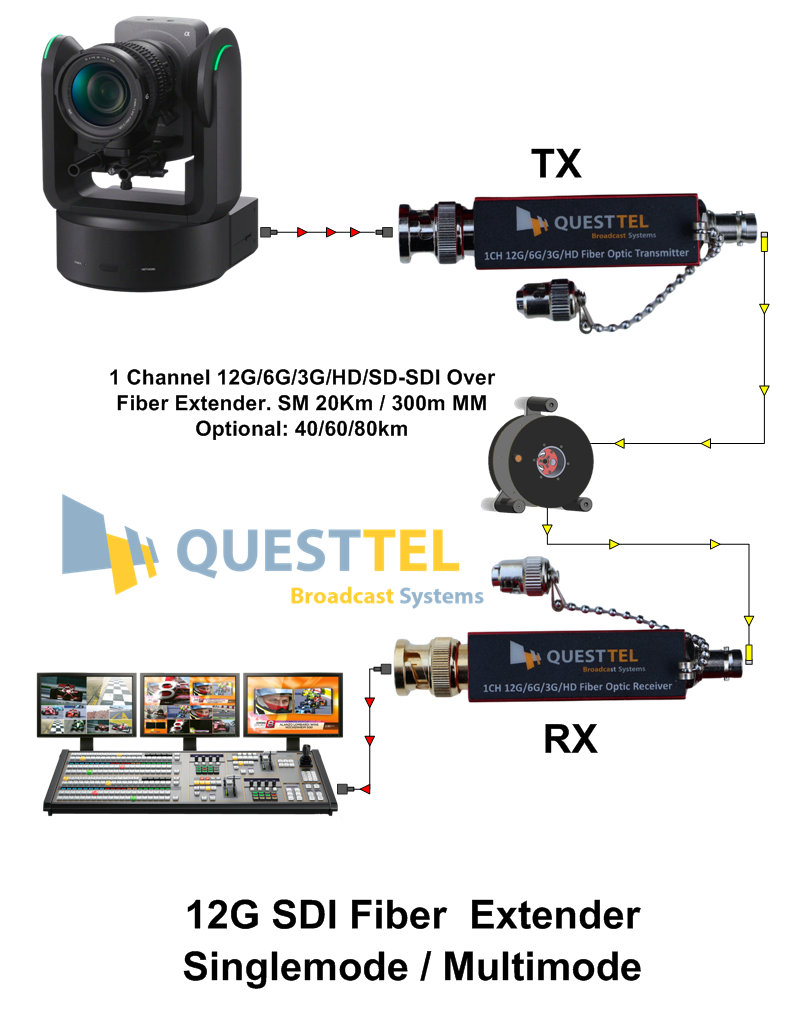 12G SDI Over Fiber, 12G SDI Fiber Extender's Application Drawing
