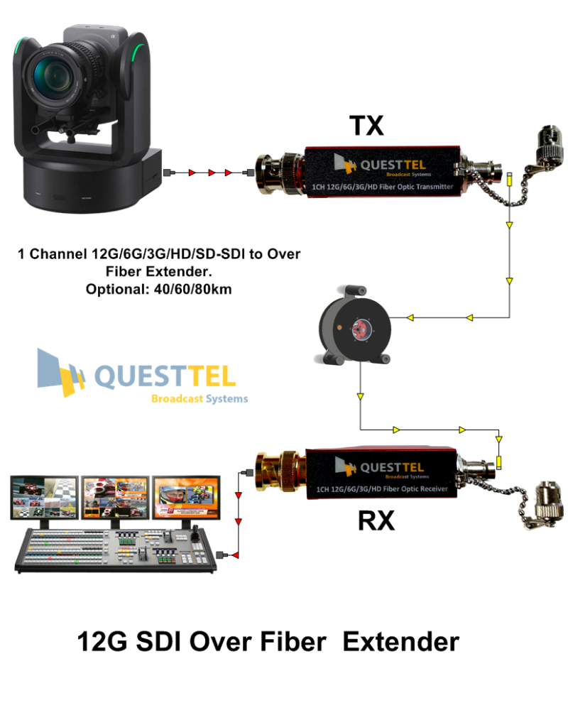 12G SDI Over Fiber, 12G SDI Fiber Extender's Application Drawing