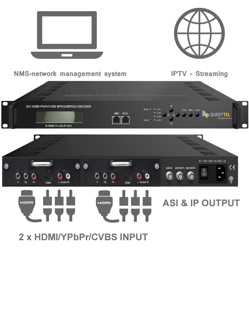 2 Ch HDMI/YPbPr/CVBS to ASI+IP MPEG-2 H.264 Encoder's Application Drawing