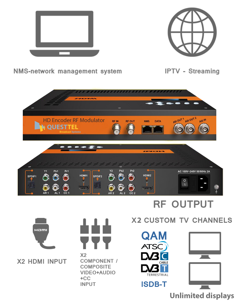 2Ch HDMI QAM/ATSC/DVB-C Modulator with MPEG-2/H.264 Encoding and IPTV's Application Drawing