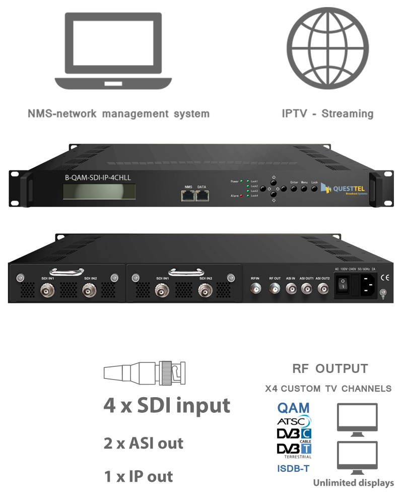 4 Ch HD-SDI  to  QAM, ASI & IP HD Encoder RF Modulator's Application Drawing
