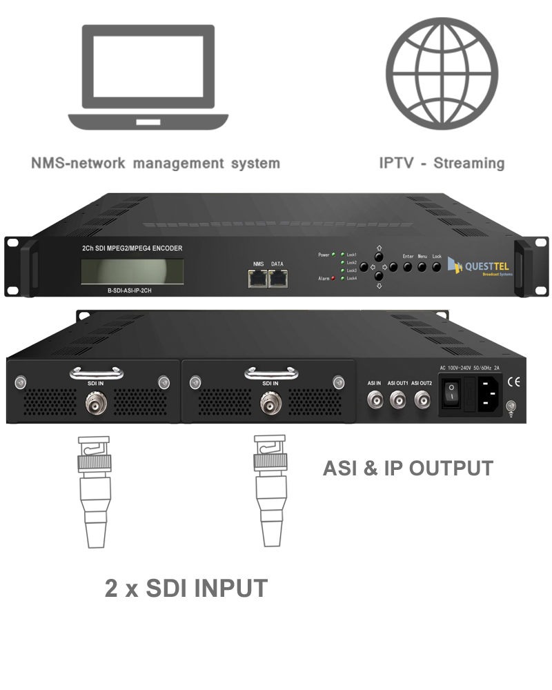 2 Ch SDI to ASI+IP MPEG-2 H.264 Encoder's Application Drawing