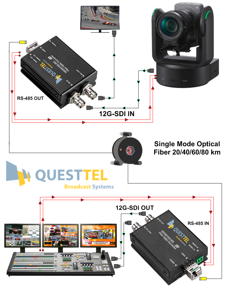 12G SDI Over Fiber, 12G SDI Fiber Extender with RS 485 Control for Data's Application Drawing