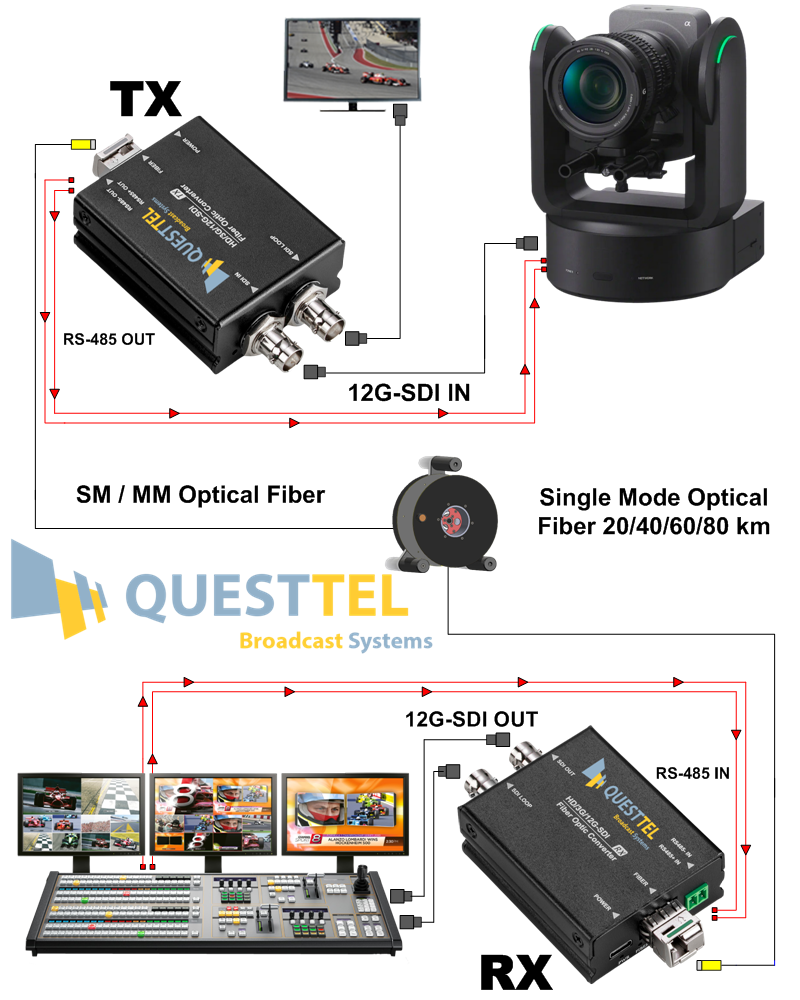 12G SDI Over Fiber, 12G SDI Fiber Extender with RS 485 Control for Data's Application Drawing